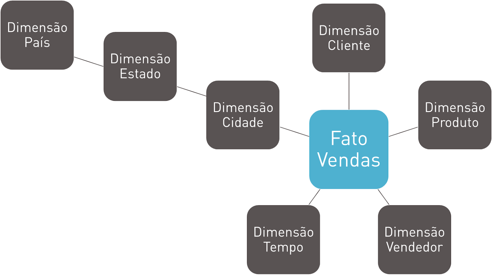 Mais uma eliminação - é necessário repensar o futebol brasileiro, Blog  Painel Tático